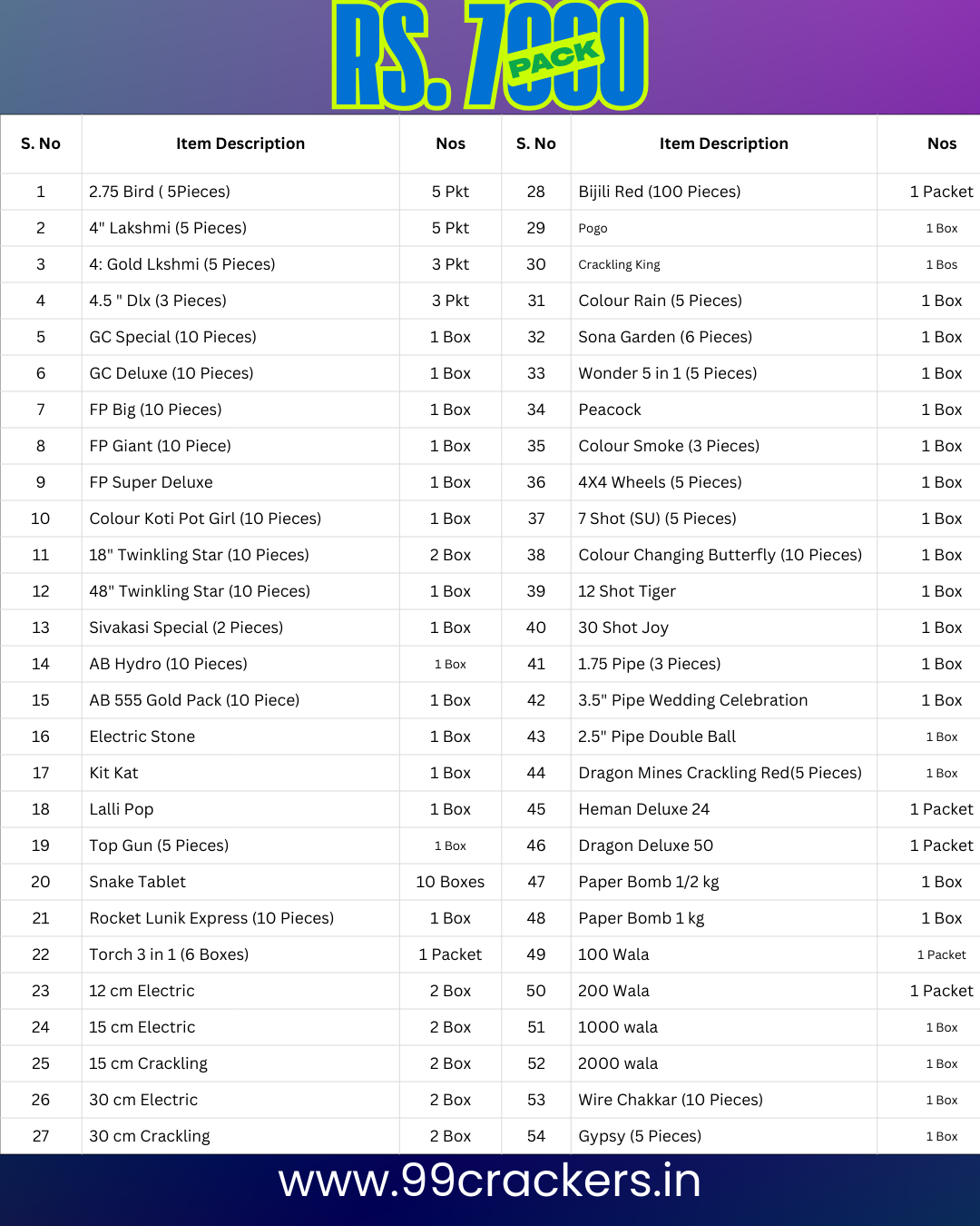 Rs. 7000 Family Pack