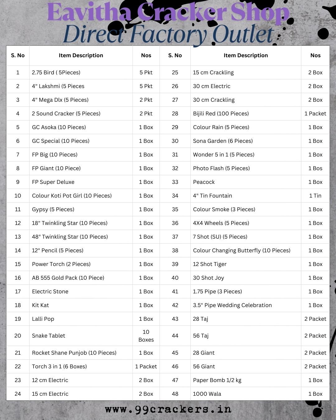 Rs. 5000 Family Pack